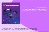 Chapter 12 Hierarchical modes - · PDF fileChapter 12 Hierarchical modes. Slide 12.2 Hollensen: Global Marketing, ... Table 12.1 Advantages and disadvantages of different hierarchical