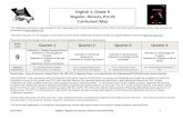 English 1, Grade 9 Regular, Honors, Pre-IB Curriculum Mapmyvolusiaschools.org/K12-Curriculum/Curriculum Maps and Guides/9th... · Grade Level Quarter 1 Quarter 2 ... taught as a support