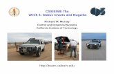 CS/EE/ME 75a Week 4: Status Charts and Bugzillamurray/courses/cem75/2004-05/2004-10-18... · CS/EE/ME 75a Week 4: Status Charts and Bugzilla Richard M. Murray Control and Dynamical