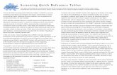 Screening Quick Reference Tables · PDF fileScreening Quick Reference Tables These tables were developed for screening purposes only: they do not represent official NOAA policy and
