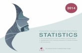 US Cosmetic Surgery National Statistics 2014 - The Mark of ... · PDF fileCosmetic Surgery National Data Bank STATISTICS The Authoritative Source for Current U.S. Statistics on Cosmetic