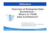 Data Architecture AMS  · PDF fileOverview of Enterprise Data Architecture ... Network Architecture ... entity lifecycle states, valid reference values, data quality rules,