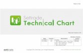 Manual Version 2 - SETTRADE.COMportal.settrade.com/StaticPage/products/manual/Settrade_Technical... · Page 20 of 21 Copyright 2016 Settrade.com All rights Reserved 5. - : - 5 : -