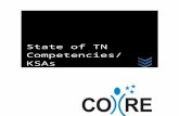 State of TN Competencies  Web viewThe comprehensive list of competencies and KSAs (including competencies from Lominger International and KSAs from O*NET) should