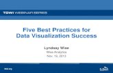 5 Best Practices For Data Visualization Successdownload.101com.com/pub/tdwi/Files/Actuate_111913.pdf · Five Best Practices for Data Visualization Success Lyndsay Wise Wise Analytics