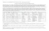 Nakshatra Study Guide Pt I Dec 2010 - angelapennington.comangelapennington.com/.../A...Study-Guide-to-Nakshatra-Memorization.pdf · A Students Study Guide to Nakshatra Memorization