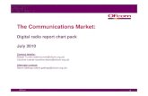 The Communications Market:The Communications Market · PDF fileThe Communications Market:The Communications Market: Digital radio report chart packDigital radio report chart pack July