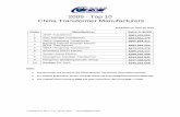 2009 - Top 10 China Transformer · PDF file2008 - Top 10 China Transformer Manufacturers Published on May 6, 2008 ... A manufacturer is defined as one with an independent accounting