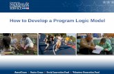 How to Develop a Program Logic Model Model...By the end of this presentation, you will be able to: • Describe what a logic model is, and how it can be useful to your daily program