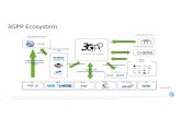 3GPP Ecosystem - ATIS: Welcome · PDF file3GPP Ecosystem Source: 3GPP ... (LTE) • Target ... • 3GPP SA and CT: completion of stage-3 for “Option 3” family by