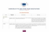 OVERVIEW OF FTA AND OTHER TRADE NEGOTIATIONStrade.ec.europa.eu/doclib/docs/2006/december/tradoc_118238.pdf · OVERVIEW OF FTA AND OTHER TRADE NEGOTIATIONS Updated January 2018 ...