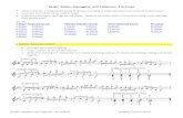 Major Scales, Arpeggios, and Cadences, 2 octavesmargaretdentonpiano.com/2 octave scale arp cadence.pdf · Scales, arpeggios and cadences, two octaves Margaret Denton, piano Major