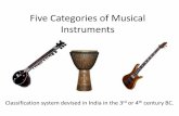 Five Categories of Musical Instruments - Carleton · PDF fileFive Categories of Musical Instruments Classification system devised in India in the 3rd or 4th century BC. ... John Coltrane