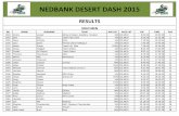 NEDBANK DESERT DASH 2015 - Raceday.eventsraceday.events/data/documents/2015-DESERT-DASH-RESULTS-FINAL… · NEDBANK DESERT DASH 2015 ... 1072 Klaus Frielingsdorf Last Minute VM SOLMEN