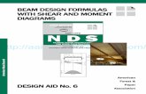 BEAM DESIGN FORMULAS WITH SHEAR AND MOMENT · PDF file06.01.2005 · NATIONAL DESIGN SPECIFICATION ... BEAM DESIGN FORMULAS WITH SHEAR AND MOMENT DIAGRAMS American Forest & Paper Association