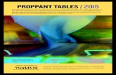 PROPPANT TABLES / 2015 - World  · PDF filePROPPANT TABLES / 2015 ... 1,328 936 672 453 324 API CRUSH TEST ... Uncoated ceramic substrate API RP 19C TURBIDITY, (NTU/FTU) < 250