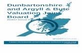 Dunbartonshire and Argyll and Bute Valuation Joint Board ... · PDF fileProgramme accounted for £94,000 of the difference ... by the auditing ... professional judgement we have calculated