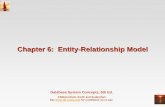 Chapter 6: Entity-Relationship Modelcodex.cs.yale.edu/avi/db-book/db5/slide-dir/ch6.pdf · Chapter 6: Entity-Relationship Model ... Attribute types: ... The combination of primary