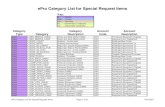 ePro Category List for Special Request Items - old.sandi.netold.sandi.net/dwa/peoplesoft/readandlearn/jobaids/finance/ePro/... · Textbooks ET_ART GRADE 5 Art - Fifth Grade ... ePro