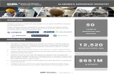 Aerospace Industry Profile -  · PDF fileIn 2013, private employment in Aerospace Products and ... number of aviation and aerospace companies including Airbus ... Top 5 - Alabama