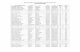 Michigan Military Personnel Who Died in the Vietnam War ... · PDF fileMichigan Military Personnel Who Died in the Vietnam War Listed Alphabetically LAST, FIRST-MIDDLE NAME COUNTY