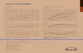 Power charts D2842. - Dieselservice Emmeloord pdf/D2842 ma h.pdf · Full speed ahead. Engine description D2842. Characteristics Cylinders and arrangement: 12 cylinders in 90° V design
