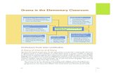 Drama in the Elementary Classroom - · PDF fileDrama in the Elementary Classroom IntroductIon and overvIew ... language arts, I explored folk tales by engaging her students in process