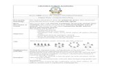 AIR FORCE SCHOOL HASIMARA Lesson Plan CBSE | Informatics ... · PDF fileAIR FORCE SCHOOL HASIMARA Lesson Plan Board: CBSE | Class: XII | Subject: Informatics Practices Chapter Name: