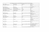List of applicants under Clss vertical of PMAY Scheme ...chbonline.in/wp-content/uploads/2017/11/cls-verified-dec-form_yes... · 19705 hasru din sahib jade 1772 45 19706 hazara jameel