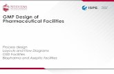 GMP Design of Pharmaceutical Facilities - ISPE Th · PDF fileGMP Requirements Highlights •Building shall be of suitable size, location and construction, easily cleanable and maintainable
