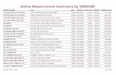 Active Requirement Contracts by VENDOR - · PDF fileawarded vendor title contract# start date end date estimated value active requirement contracts by vendor bid# 128-13 rockaway blvd
