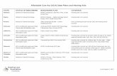 Affordable Care Act (ACA) State Plans and Hearing · PDF fileAffordable Care Act (ACA) State Plans and Hearing Aids As of August 6, 2013 STATE STATUS OF BENCHMARK . ... Blue Cross