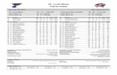 St. Louis Blues Game Notesdownloads.blues.nhl.com/notes/150328notes.pdf · St. Louis Blues Game Notes Sat, Mar 28, 2015 NHL Game #1124 St. Louis Blues Team Game: 75 Home Game: 36
