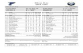 St Louis Blues Game Notes - NHL.comsabres.nhl.com/v2/ext/2011-12-Games/20120121/notes.pdf · St Louis Blues Game Notes Sat, Jan 21, 2012 NHL Game #707 St Louis Blues Team Game: 47