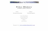 Price History - SteelBenchmarkersteelbenchmarker.com/files/history.pdf · Price History Tables and Charts USA China Western Europe World Export Hot-rolled Band Cold-rolled Coil Standard