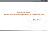 Yageo Wireless Components & Decision Tree eNews/Product Brief Yag… · Wireless Communications Overview ... VSWR = Voltage Standing Wave Ratio -Alternative parameter is Return Loss.