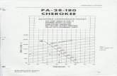 CHEROKEE - Axenty Aviation PA28-180.pdf · pa-28-180 cherokee sl.40 -20 0 20 40 60 80 100 temperature. of q performance charts ... 140 150 note: see section 7 for effects of air conditioning