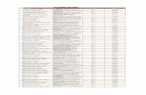 List of Schedule X Drugs Licenseescdsco.nic.in/writereaddata/Maharashtra.pdf · List of Schedule X Drugs Licensees ... 22 AJINKYA MEDICAL, - 9421030000 Nashik-1, ... MIDC WALUJ-SHOP