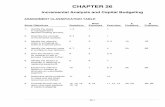 CHAPTER 26 - Your Valuable Comments:dhar.weebly.com/uploads/4/3/6/9/4369749/ch26.pdf · 26-1 CHAPTER 26 Incremental Analysis and Capital Budgeting ASSIGNMENT CLASSIFICATION TABLE