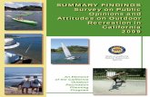 SUMMARY FINDINGS Survey on Public Opinions and … spoa summary findings... · SUMMARY FINDINGS Survey on Public Opinions and Attitudes on Outdoor Recreation in California 2009 An