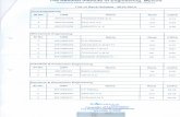 · PDF fileThe National Institute of Engineering, Mysore (Autonomous Institute under Visvesvaraya Technological University, Belgaum) List of Rank Holders - 2010-2014