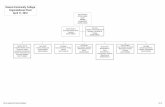 Owens Community College Organizational Chart · PDF fileWill be updated after the Board Meetings 1 of 35 Owens Community College Organizational Chart December 5, 2017 Steve Robinson