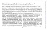 Comparison of the haemodynamic effects of epoprostenol ...heart.bmj.com/content/heartjnl/60/2/141.full.pdf · Comparisonofthehaemodynamiceffects of epoprostenol(prostacyclin) ...