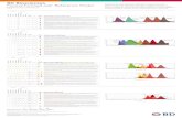 Fluorochrome/Laser Reference Poster - BD · PDF filefluorochrome for flow cytometry applications, ... Fluorochrome/Laser Reference Poster Experience the full potential of multicolor