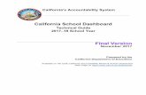 California School Dashboard - cde.ca.govFALL 2017 C ALIFORNIA S CHOOL D ASHBOARD T ECHNICAL G UIDE Table of Contents (Cont.) English Learner Only, Reclassified Fluent Proficient Only,