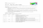 Unit 2 - The Periodic Table 2-PeriodicTable Student Version.pdf · Unit 2 - The Periodic Table ... explain the trends in first ionization energy, ... Go over Atomic Structure Test