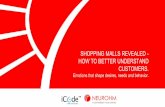 SHOPPING MALLS REVEALED - scm. · PDF fileImpulsive, Automatic ... a moderator of the attitude-perception and attitude-behavior ... from 8 brands and 8 products from FMCG category