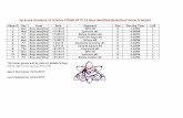 Modified Boys Basketball 2015-16 SASCS Atoms Schedule · PDF fileSyracuse Academy of Science ATOMS 2015-16 Boys Modified Basketball Game Schedule Game # Day Level Date Opponent Site