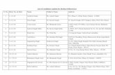 List of Candidates Applied for Medical Officer(Gen) S. No ... · PDF fileList of Candidates Applied for Medical Officer(Gen) 14 14, 7-5-10 Raman Sharma Sh. ... Balwinder Singh # 78,
