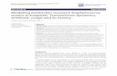 RESEARCH OpenAccess Modelingmethicillin …ruan/MyPapers/ChamchodRuan-TBMM2012.pdf · ChamchodandRuanTheoreticalBiologyandMedicalModelling2012,9:25 RESEARCH OpenAccess Modelingmethicillin-resistantStaphylococcus